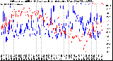 Milwaukee Weather Outdoor Humidity<br>At Daily High<br>Temperature<br>(Past Year)