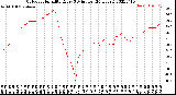 Milwaukee Weather Outdoor Humidity<br>Every 5 Minutes<br>(24 Hours)