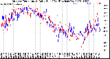 Milwaukee Weather Outdoor Temperature<br>Daily High<br>(Past/Previous Year)