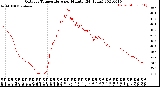 Milwaukee Weather Outdoor Temperature<br>per Minute<br>(24 Hours)