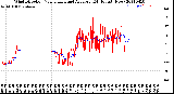 Milwaukee Weather Wind Direction<br>Normalized and Average<br>(24 Hours) (New)