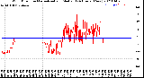 Milwaukee Weather Wind Direction<br>Normalized and Median<br>(24 Hours) (New)