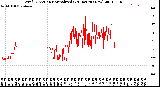 Milwaukee Weather Wind Direction<br>Normalized<br>(24 Hours) (New)