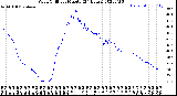 Milwaukee Weather Wind Chill<br>per Minute<br>(24 Hours)