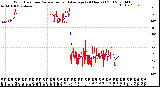 Milwaukee Weather Wind Direction<br>Normalized and Average<br>(24 Hours) (Old)