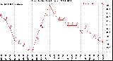 Milwaukee Weather Heat Index<br>(24 Hours)