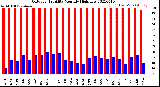 Milwaukee Weather Outdoor Humidity<br>Monthly High/Low