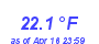 Milwaukee Weather Temperature Low Month