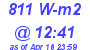 Milwaukee Weather Solar Radiation High Today