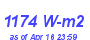 Milwaukee Weather Solar Radiation High Month