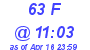 Milwaukee Weather THSW Index High Today