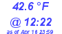 Milwaukee Weather Dewpoint High High Today