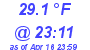 Milwaukee Weather Dewpoint High Low Today