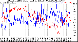 Milwaukee Weather Outdoor Humidity<br>At Daily High<br>Temperature<br>(Past Year)