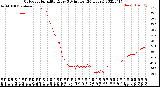 Milwaukee Weather Outdoor Humidity<br>Every 5 Minutes<br>(24 Hours)