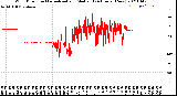 Milwaukee Weather Wind Direction<br>Normalized and Median<br>(24 Hours) (New)