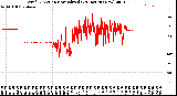 Milwaukee Weather Wind Direction<br>Normalized<br>(24 Hours) (New)