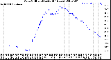 Milwaukee Weather Wind Chill<br>per Minute<br>(24 Hours)