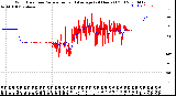 Milwaukee Weather Wind Direction<br>Normalized and Average<br>(24 Hours) (Old)