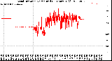 Milwaukee Weather Wind Direction<br>Normalized<br>(24 Hours) (Old)