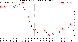 Milwaukee Weather Outdoor Humidity<br>(24 Hours)