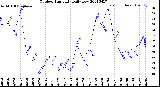 Milwaukee Weather Outdoor Humidity<br>Daily Low