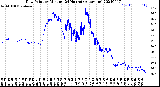 Milwaukee Weather Dew Point<br>by Minute<br>(24 Hours) (Alternate)