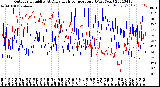 Milwaukee Weather Outdoor Humidity<br>At Daily High<br>Temperature<br>(Past Year)