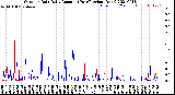 Milwaukee Weather Outdoor Rain<br>Daily Amount<br>(Past/Previous Year)