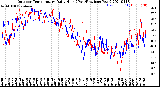 Milwaukee Weather Outdoor Temperature<br>Daily High<br>(Past/Previous Year)