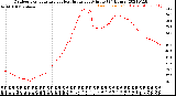 Milwaukee Weather Outdoor Temperature<br>vs Heat Index<br>per Minute<br>(24 Hours)