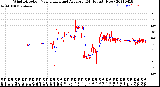 Milwaukee Weather Wind Direction<br>Normalized and Average<br>(24 Hours) (New)