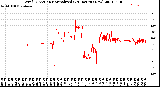 Milwaukee Weather Wind Direction<br>Normalized<br>(24 Hours) (New)