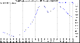 Milwaukee Weather Wind Chill<br>Hourly Average<br>(24 Hours)