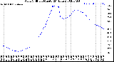 Milwaukee Weather Wind Chill<br>per Minute<br>(24 Hours)