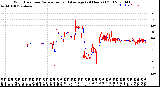 Milwaukee Weather Wind Direction<br>Normalized and Average<br>(24 Hours) (Old)