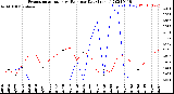 Milwaukee Weather Evapotranspiration<br>vs Rain per Day<br>(Inches)