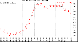 Milwaukee Weather Heat Index<br>(24 Hours)