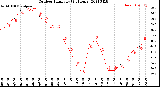 Milwaukee Weather Outdoor Humidity<br>(24 Hours)