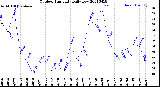 Milwaukee Weather Outdoor Humidity<br>Daily Low