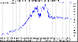 Milwaukee Weather Dew Point<br>by Minute<br>(24 Hours) (Alternate)