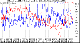 Milwaukee Weather Outdoor Humidity<br>At Daily High<br>Temperature<br>(Past Year)