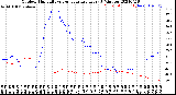 Milwaukee Weather Outdoor Humidity<br>vs Temperature<br>Every 5 Minutes