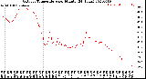 Milwaukee Weather Outdoor Temperature<br>per Minute<br>(24 Hours)