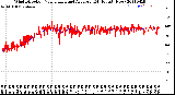 Milwaukee Weather Wind Direction<br>Normalized and Average<br>(24 Hours) (New)