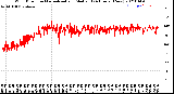 Milwaukee Weather Wind Direction<br>Normalized and Median<br>(24 Hours) (New)