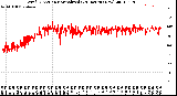 Milwaukee Weather Wind Direction<br>Normalized<br>(24 Hours) (New)