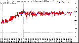 Milwaukee Weather Wind Direction<br>Normalized and Average<br>(24 Hours) (Old)