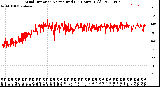 Milwaukee Weather Wind Direction<br>Normalized<br>(24 Hours) (Old)