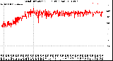 Milwaukee Weather Wind Direction<br>(24 Hours) (Raw)